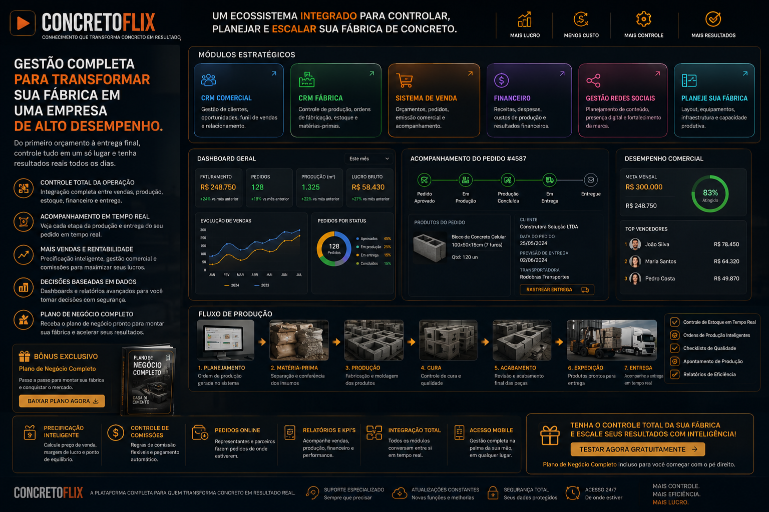 Ecossistema de Gestão e CRM ConcretoFlix