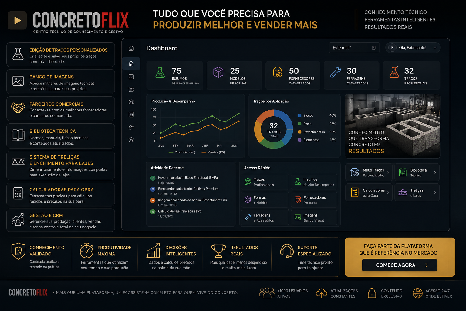 Interface da Plataforma ConcretoFlix