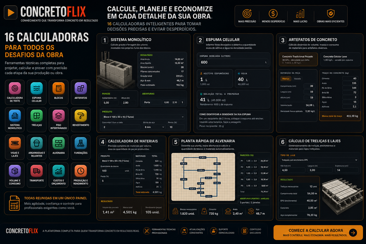 Painel de 16 Calculadoras Inteligentes ConcretoFlix